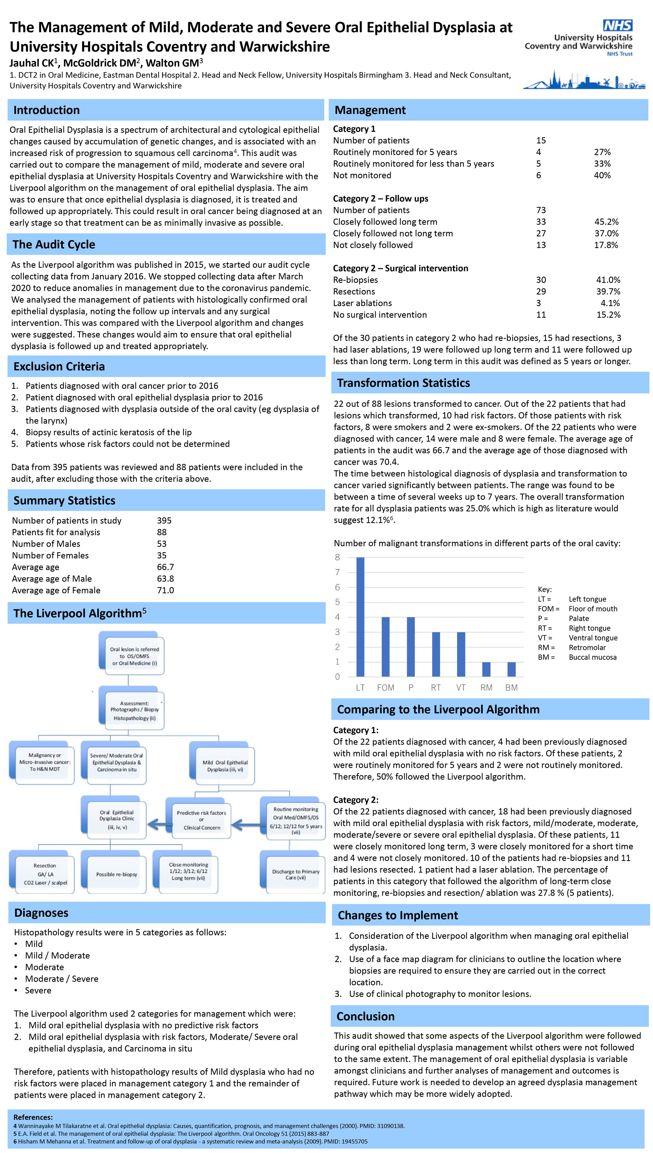 Oral-Epithelial-Dysplasia-Audit-