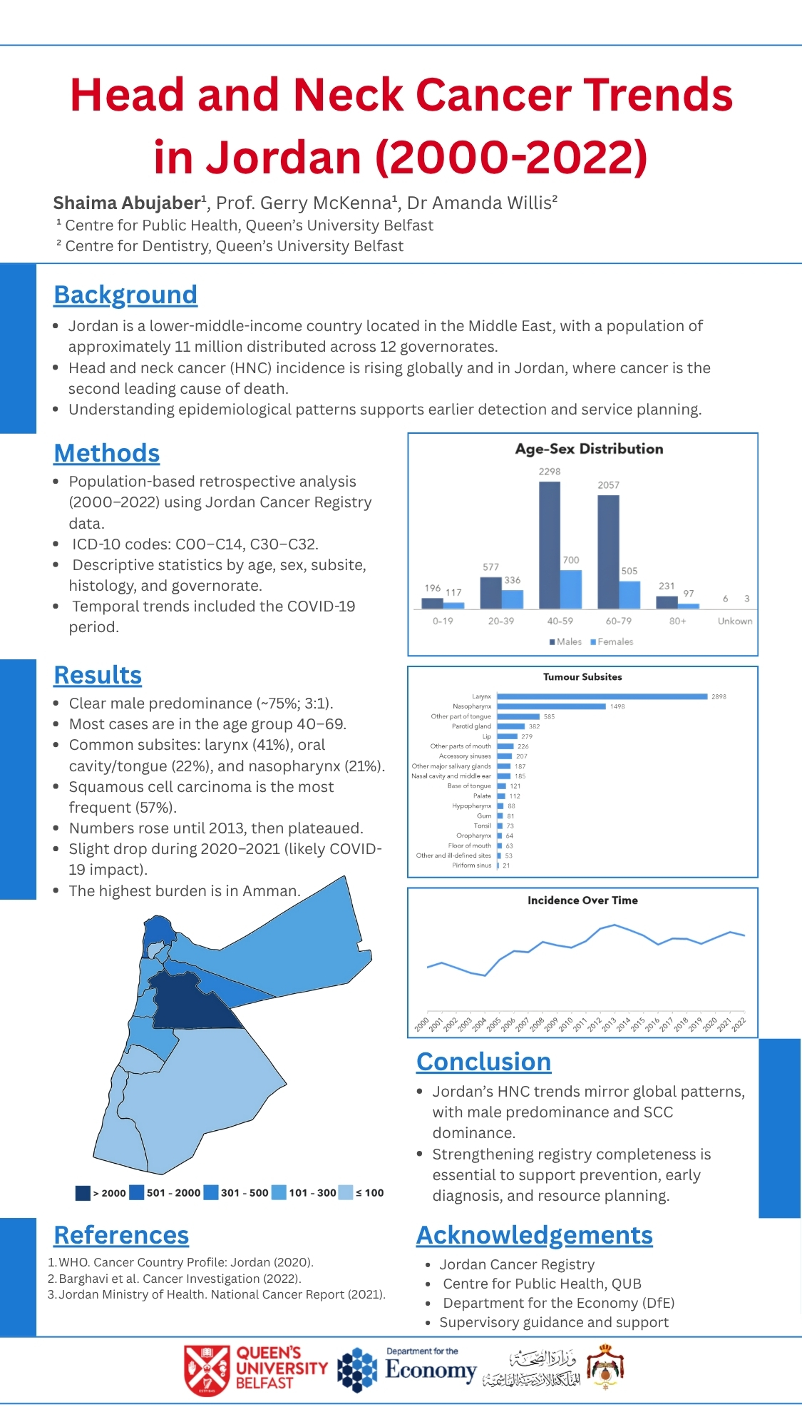 SA_OR2_HNC_Trends_Jordan_Poster1